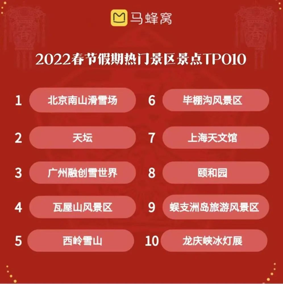 马蜂窝2022春节期间热门景区景点TOP10榜单
